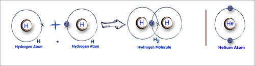 H2